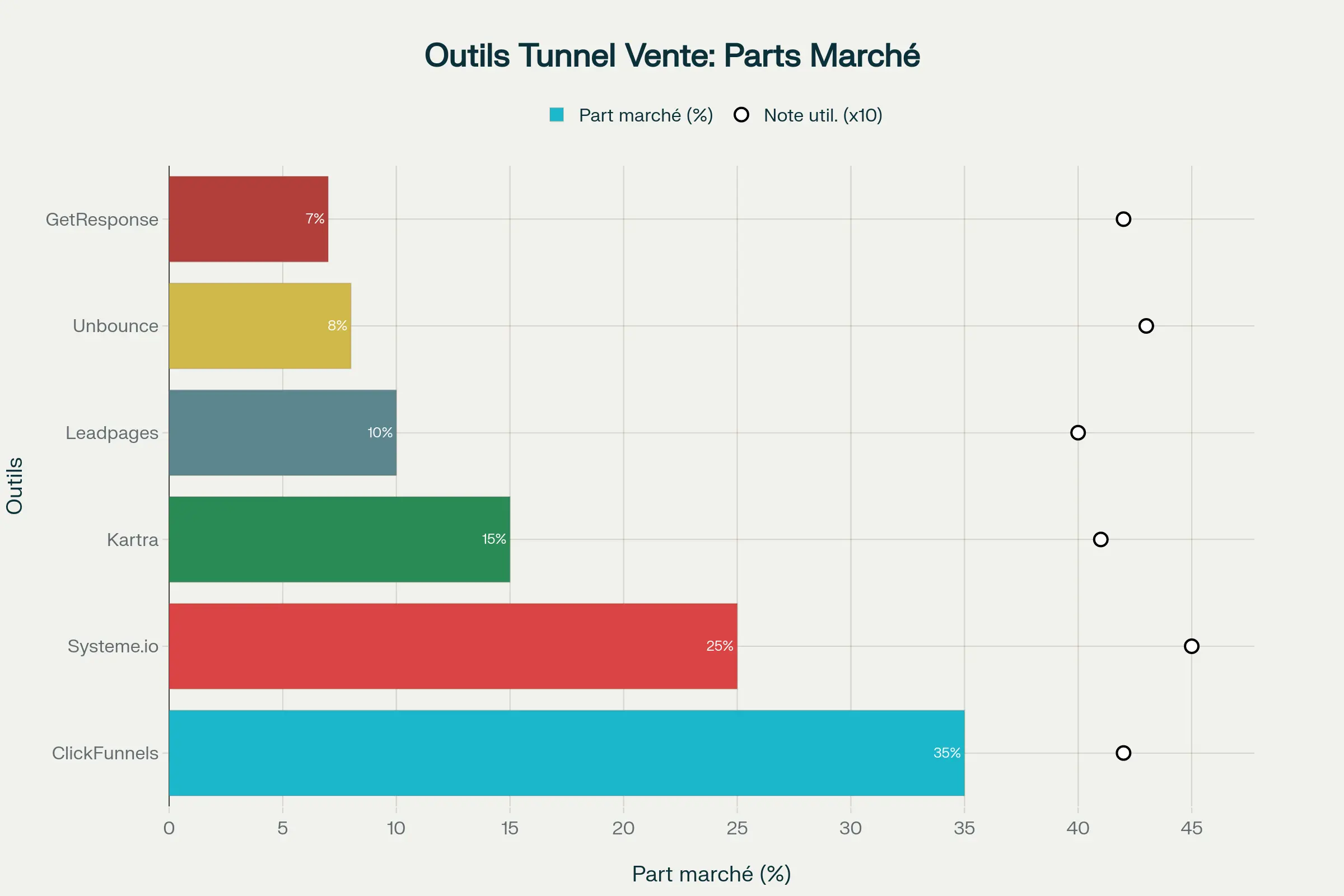 parts de marche outils tunnel vente