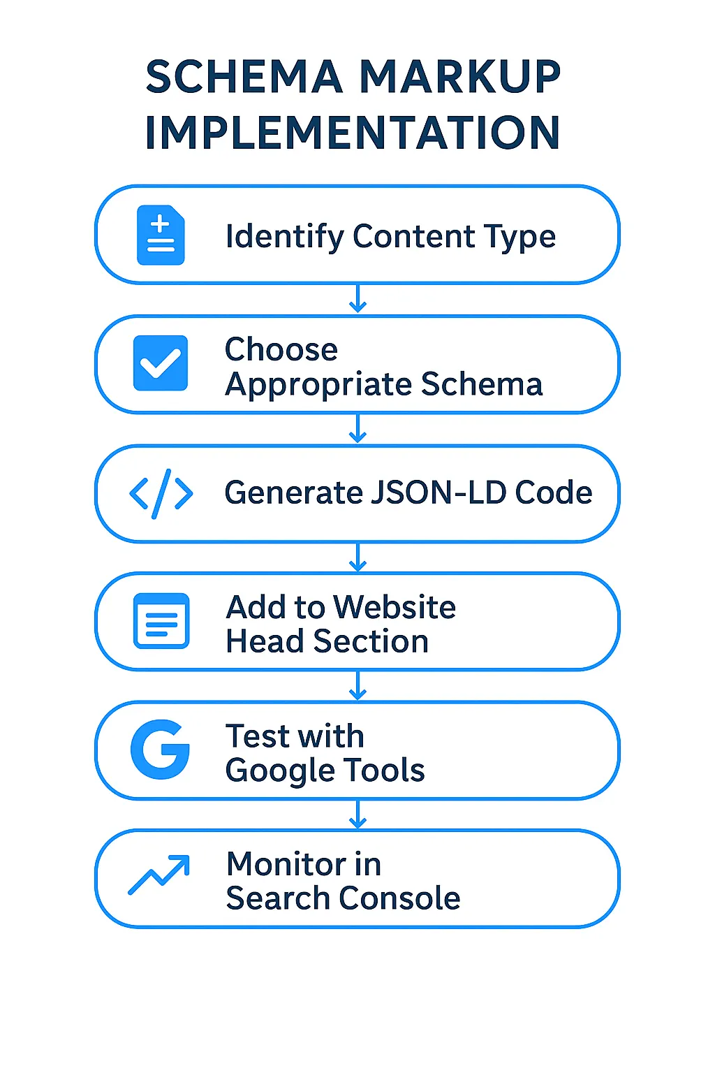 Données Enrichies 2025 : Guide Rich Snippets SEO 3 rich snippets how to implement