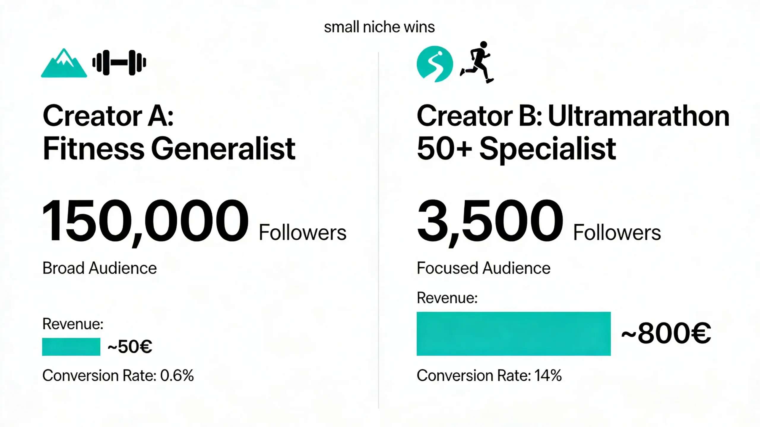 case_study__ultramarathon_niche_vs._fitness_generalist_results