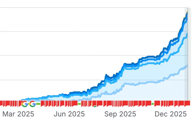 google search comsole screenshot jan 2026
