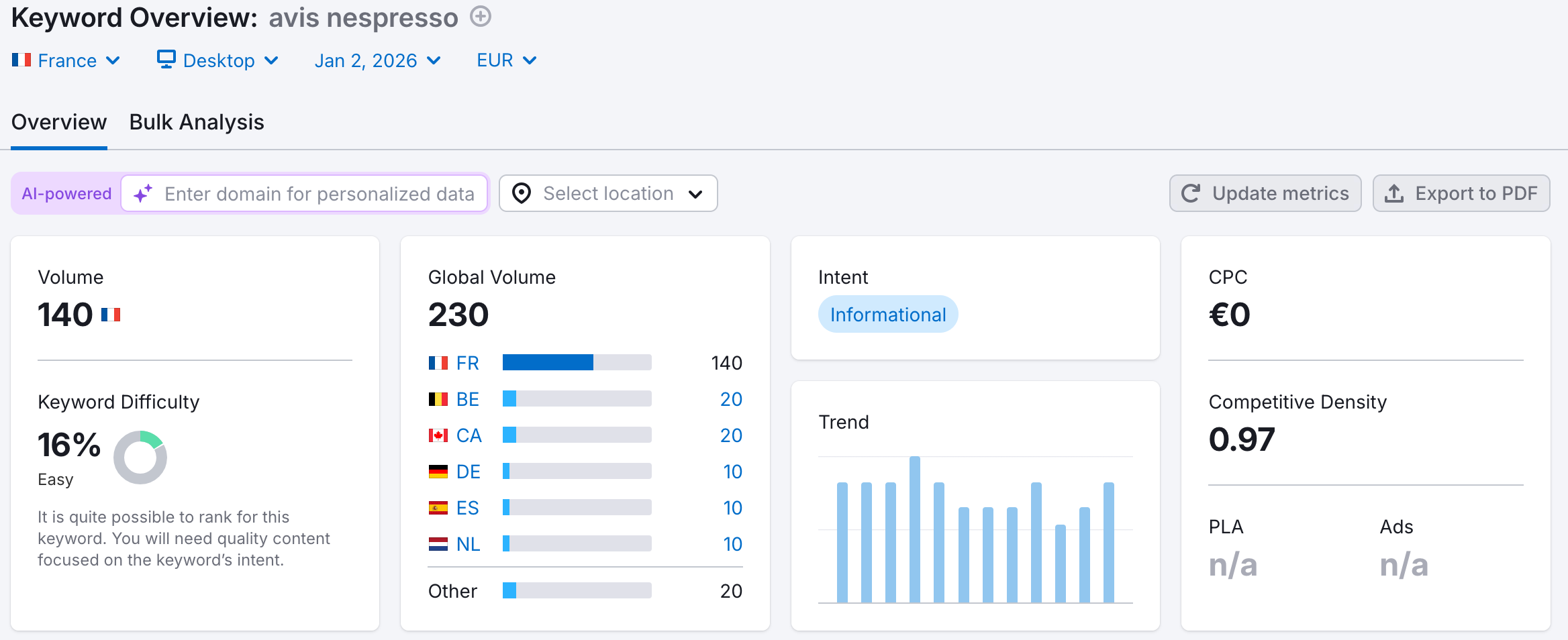 screenshot mot cle semrush
