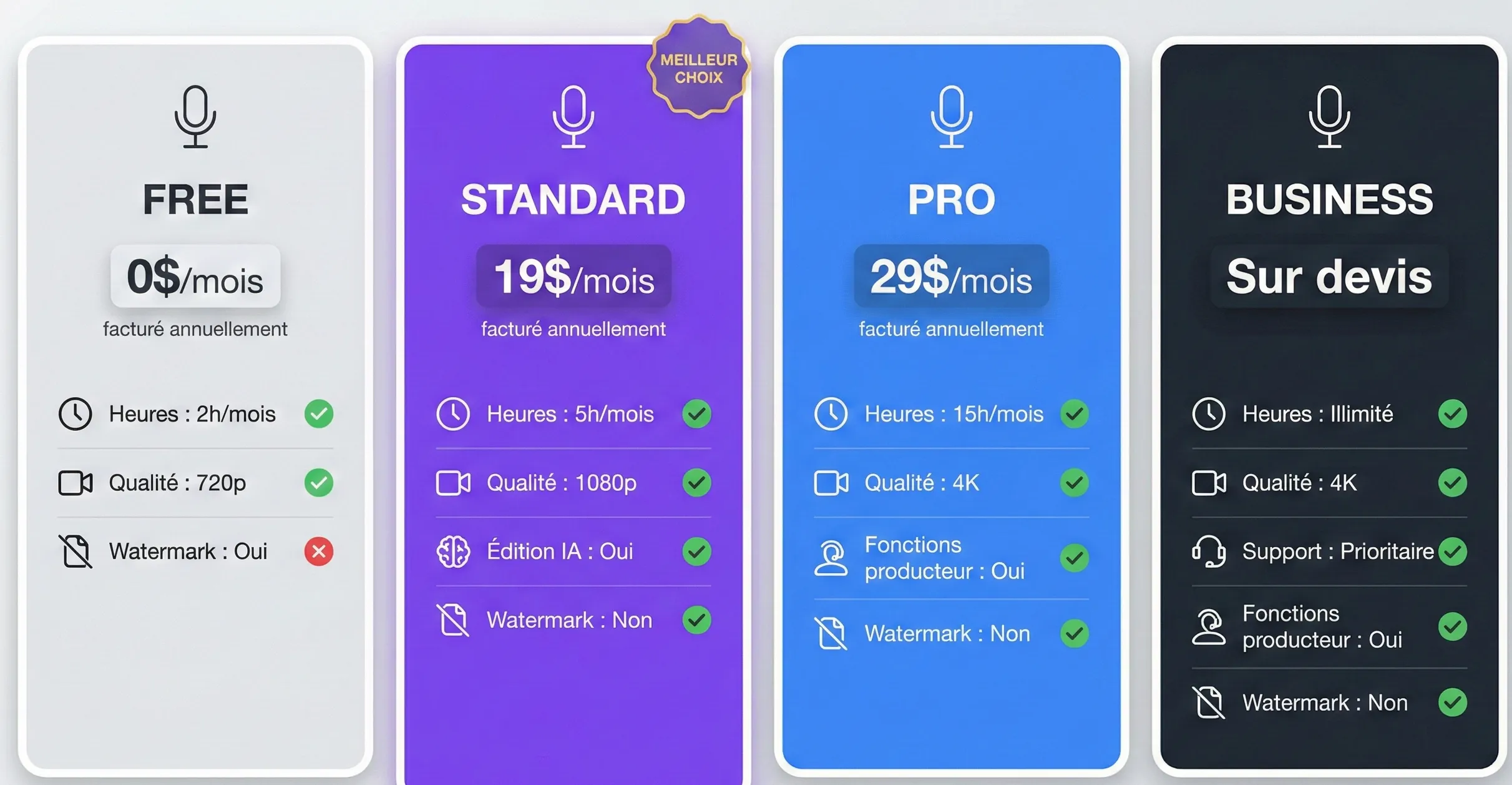 tableau comparaison tarifs riverside