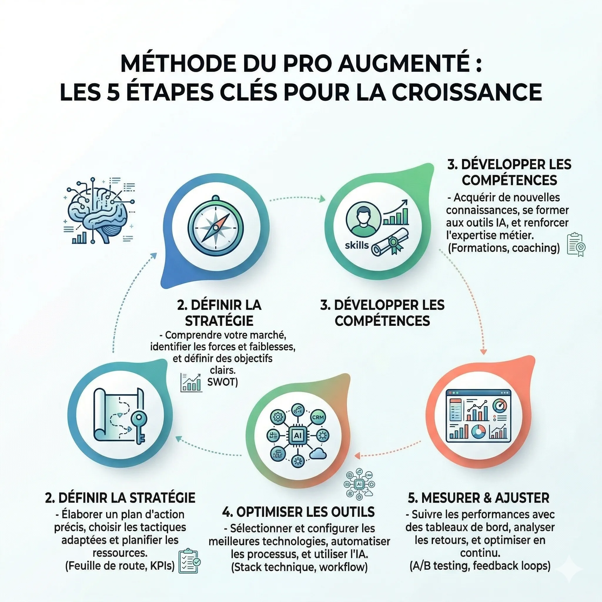 Le Guide Ultime du SEO Local en 5 Étapes (70+ Optimisations Google) 1 infographie google profile