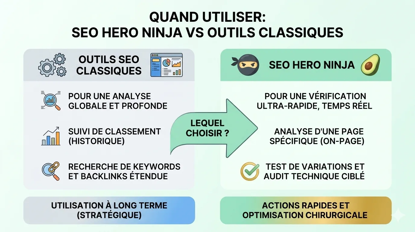 SEO Hero Ninja : vérifier ses positions Google gratuitement (2026) 2 infographie seo hero ninja vs outils classiques