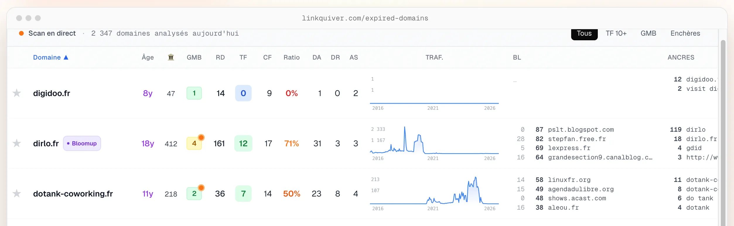 LinkQuiver : Avis complet, tarifs et code promo 2026 5 linkquivers avis screenshot5