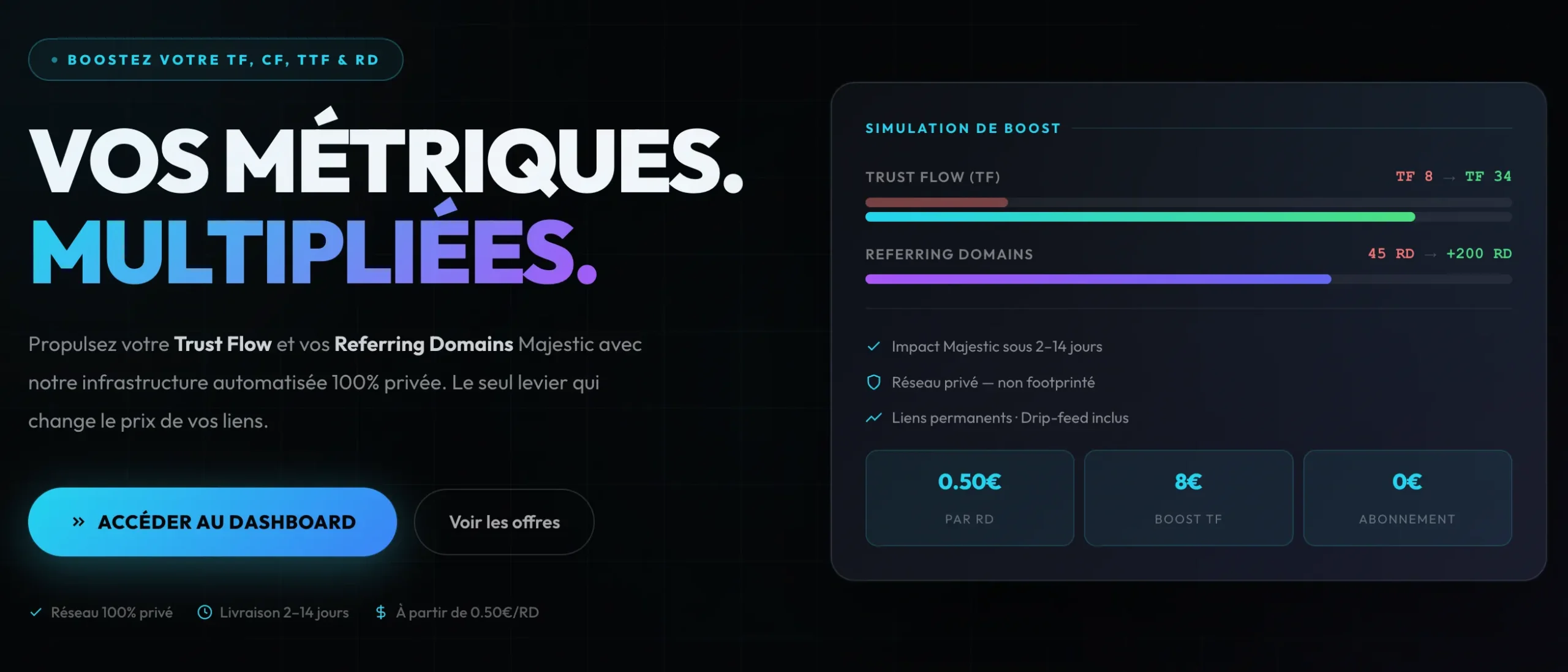MetricsBooster code promo MINTAVOCADO 2026 : Avis, prix, et test honnête 1 metricsbooster screen1 scaled