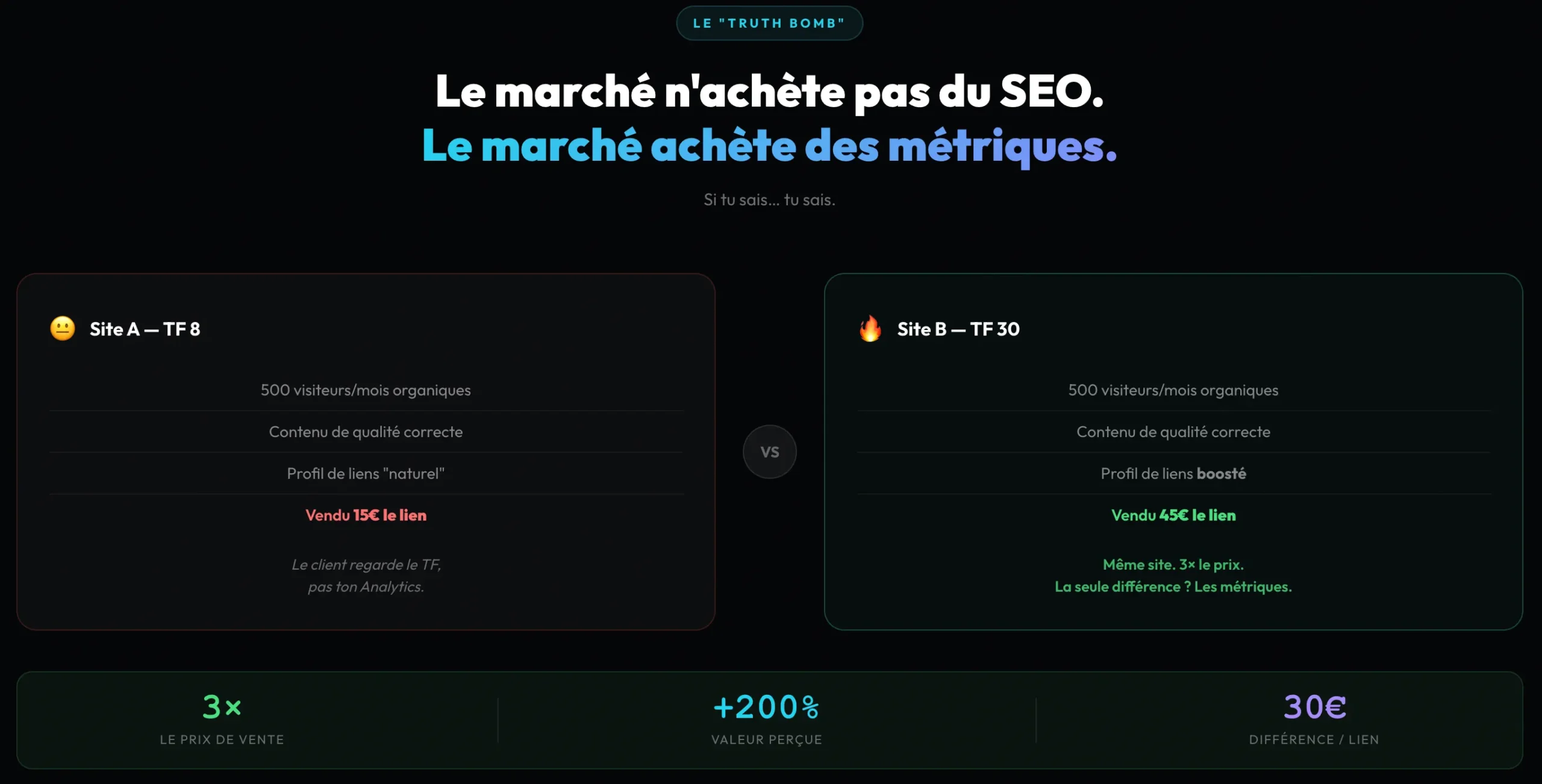MetricsBooster code promo MINTAVOCADO 2026 : Avis, prix, et test honnête 4 metricsbooster screen2 scaled