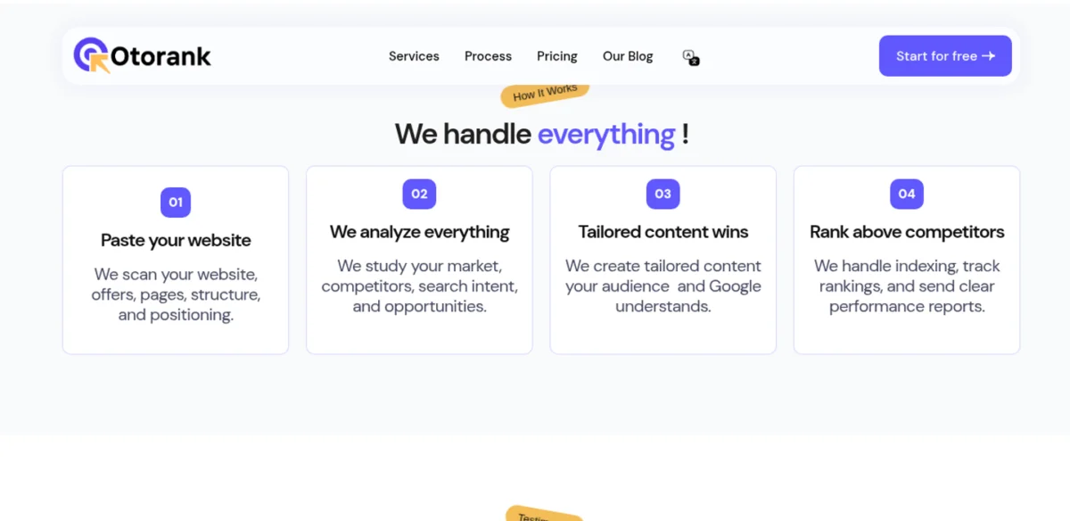 Otorank pipeline: analyze, understand, create, rank