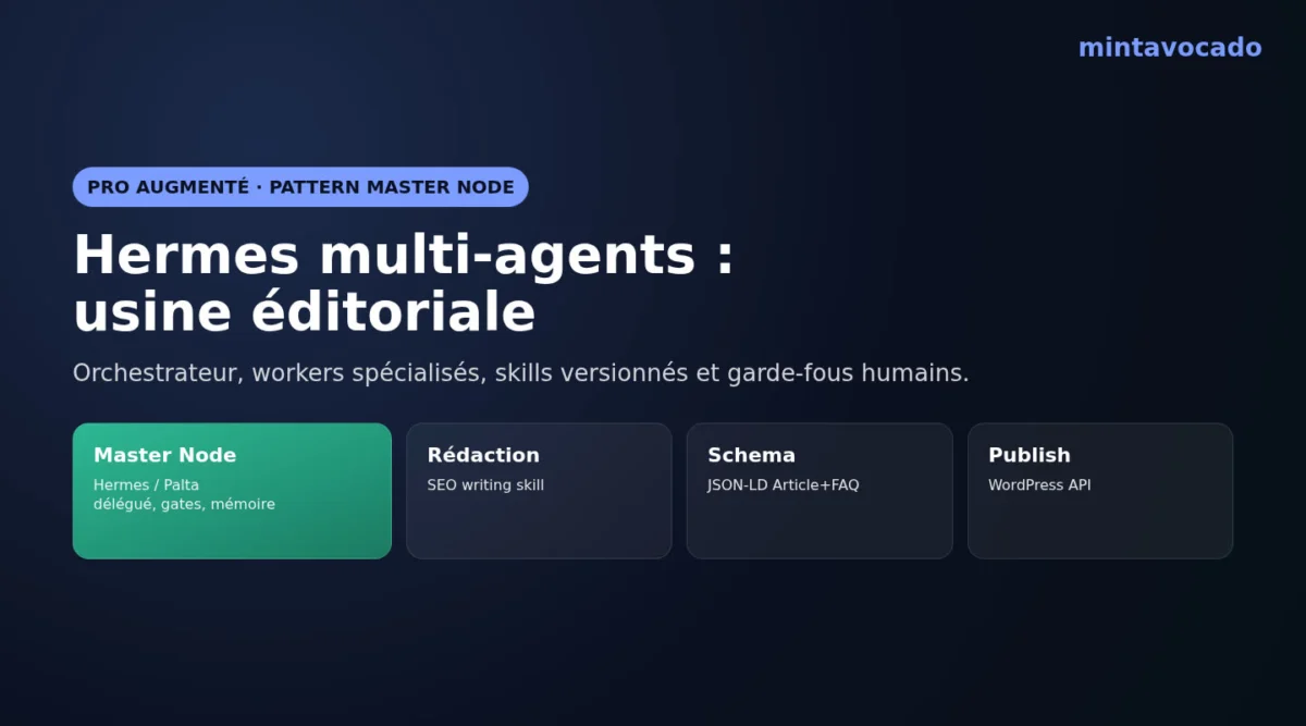 Hermes multi-agents usine editoriale Master Node